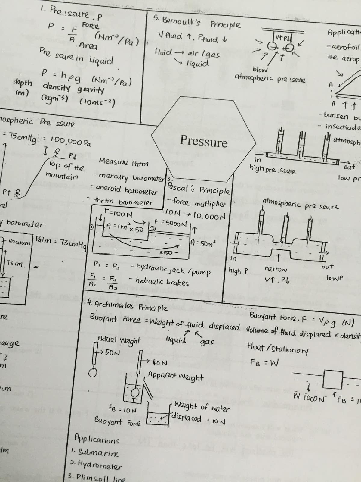Physics form 4 kssm textbook