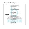 Progression Test Papers