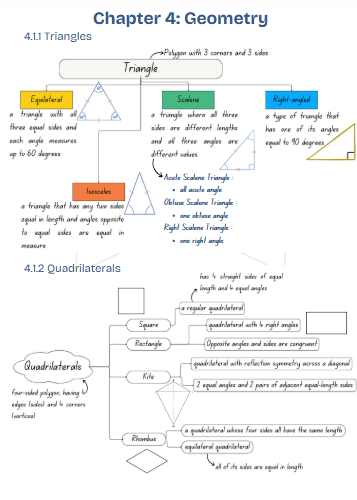 Mathematics Exam Revision Notes